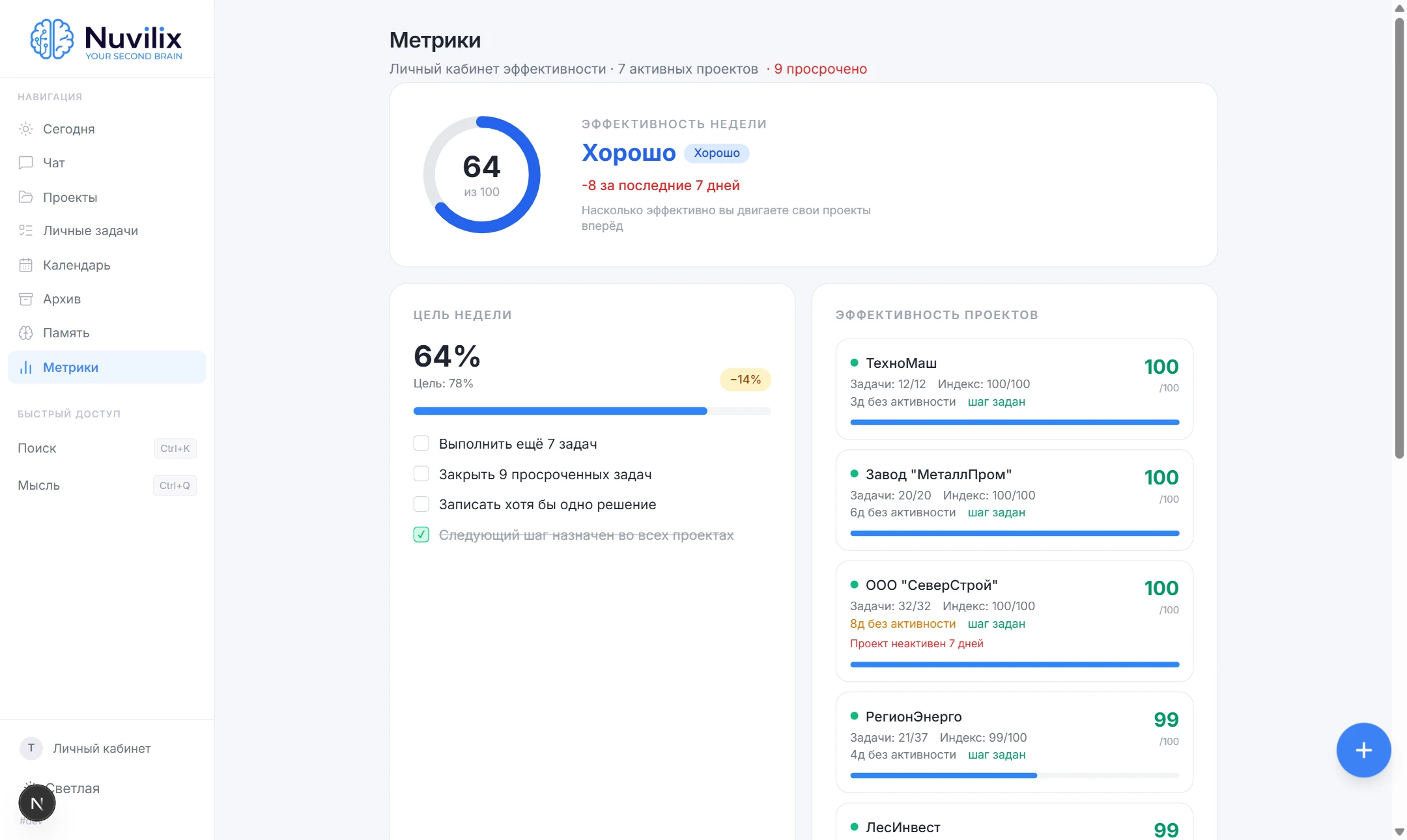 Перестаньте гадать, насколько эффективно вы работаете